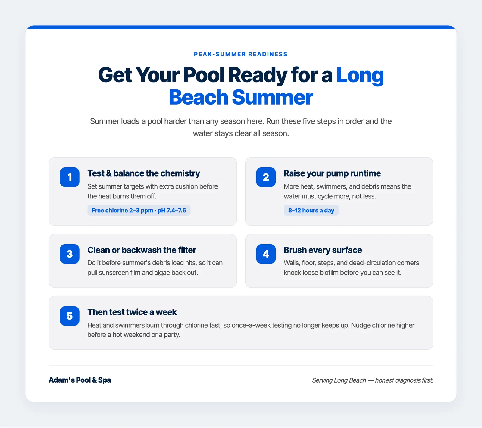 Infographic titled "Get your pool ready for summer" showing five steps: test and balance, raise pump runtime, clean the filter, brush every surface, and test twice a week, each with a target range
