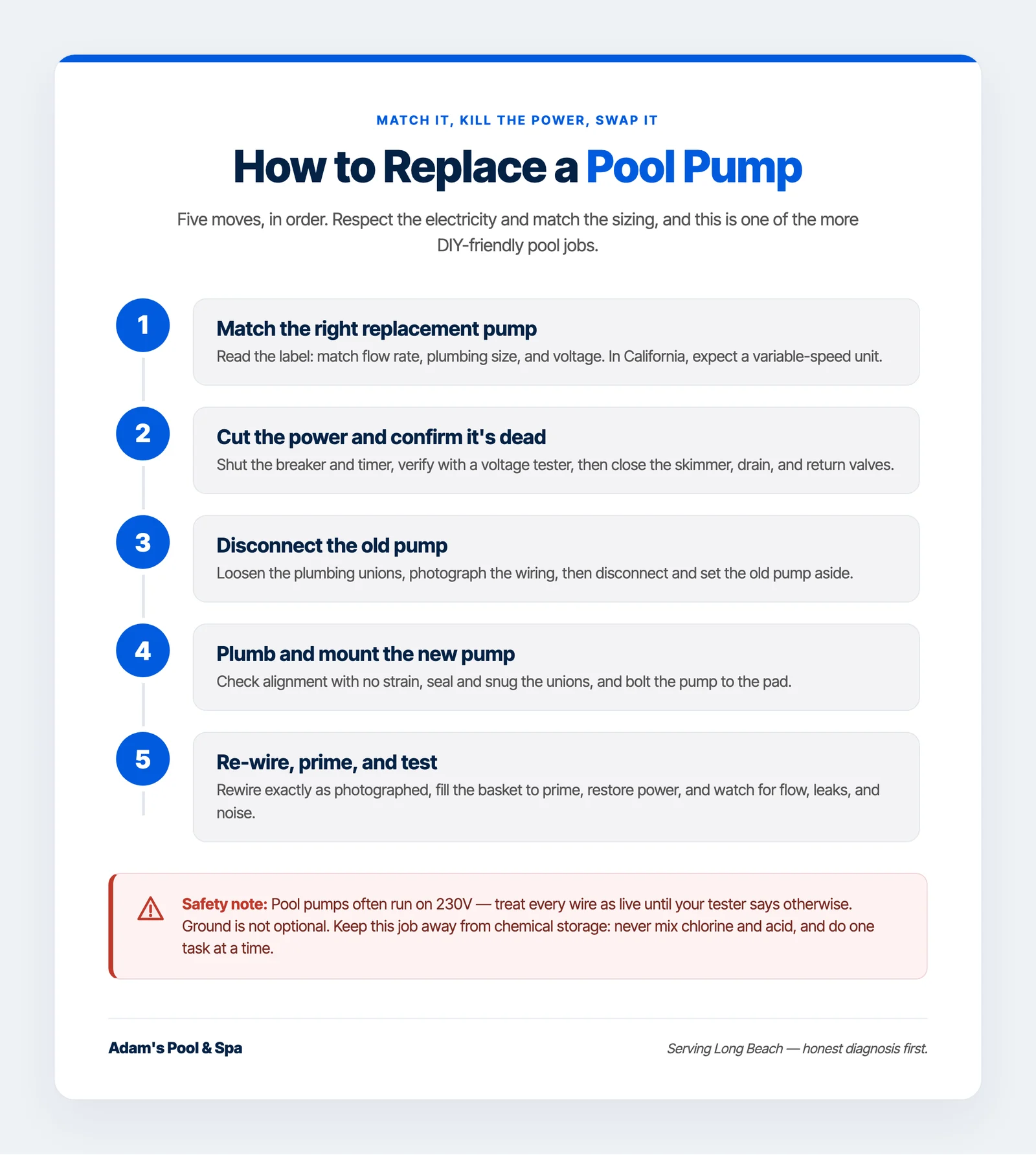 Infographic titled "How to replace a pool pump" showing five numbered steps: match the pump, cut power, disconnect, install, then prime and test, with a safety note on electrical and chemical handling