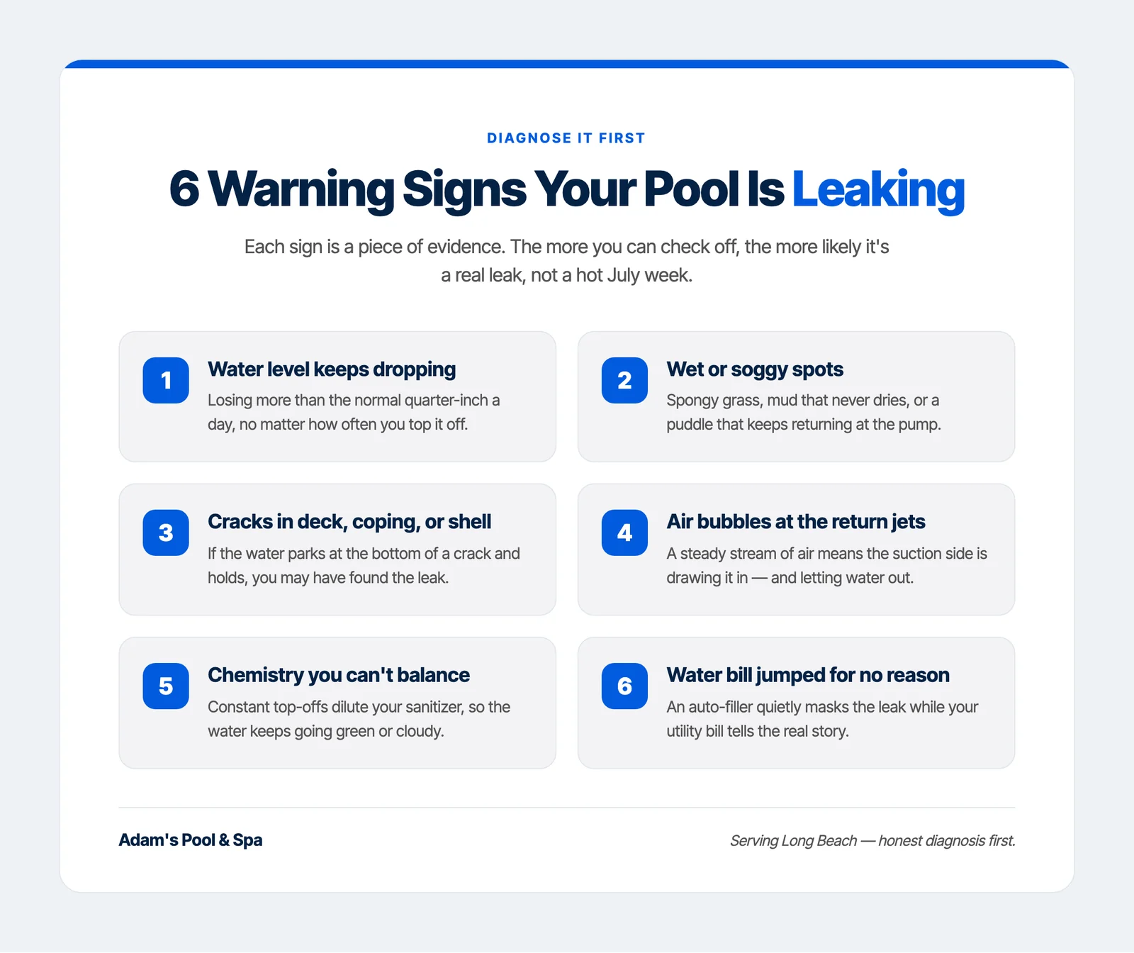 Infographic titled "6 warning signs your pool is leaking" showing dropping water level, soggy ground, cracked deck and shell, air in the return jets, unstable chemistry, and a rising water bill, each with a short check