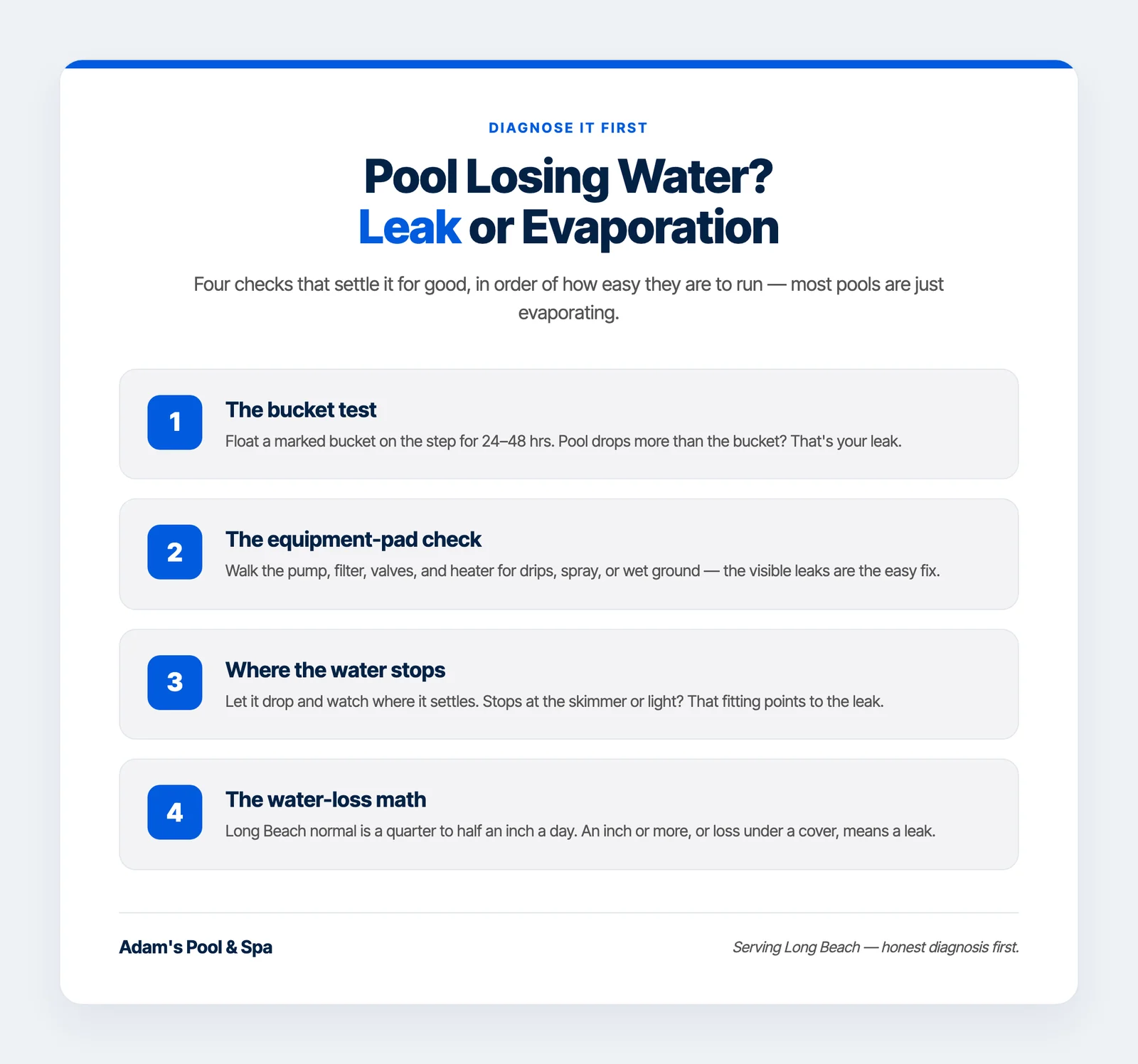 Infographic titled "leak or evaporation" comparing the four tests: the bucket test, the equipment-pad check, where the water stops dropping, and the water-loss math, with the normal daily evaporation range for a Long Beach pool